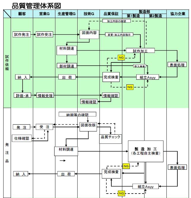 品質管理の取り組み2